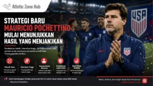 Strategi Mauricio Pochettino Mulai Mengubah Wajah Timnas Amerika Serikat