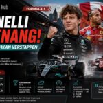 Hasil F1 GP Kanada 2026: Antonelli Juara, Hamilton Kalahkan Verstappen