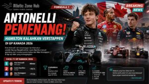 Hasil F1 GP Kanada 2026: Antonelli Juara, Hamilton Kalahkan Verstappen