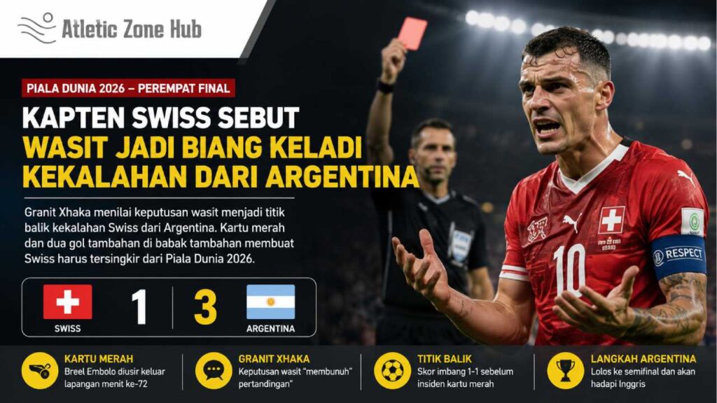 Kapten Swiss Sebut Wasit Jadi Biang Keladi Kekalahan dari Argentina di Piala Dunia 2026