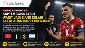 Kapten Swiss Sebut Wasit Jadi Biang Keladi Kekalahan dari Argentina di Piala Dunia 2026