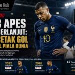 Nasib Apes Mbappe Berlanjut, Gagal Cetak Gol di Semifinal Piala Dunia 2026
