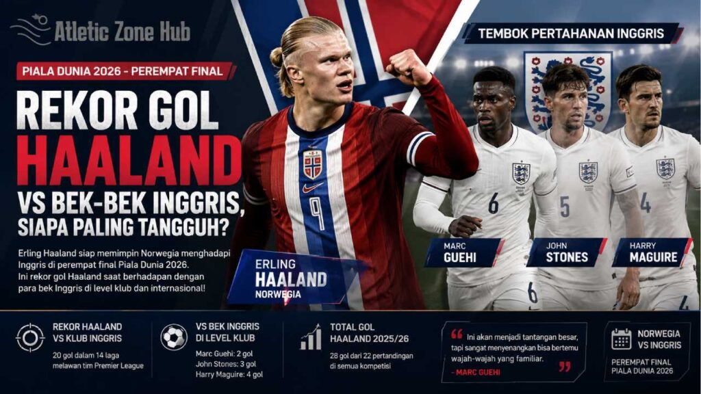Rekor Gol Haaland vs Bek-Bek Inggris, Siapa Paling Tangguh?