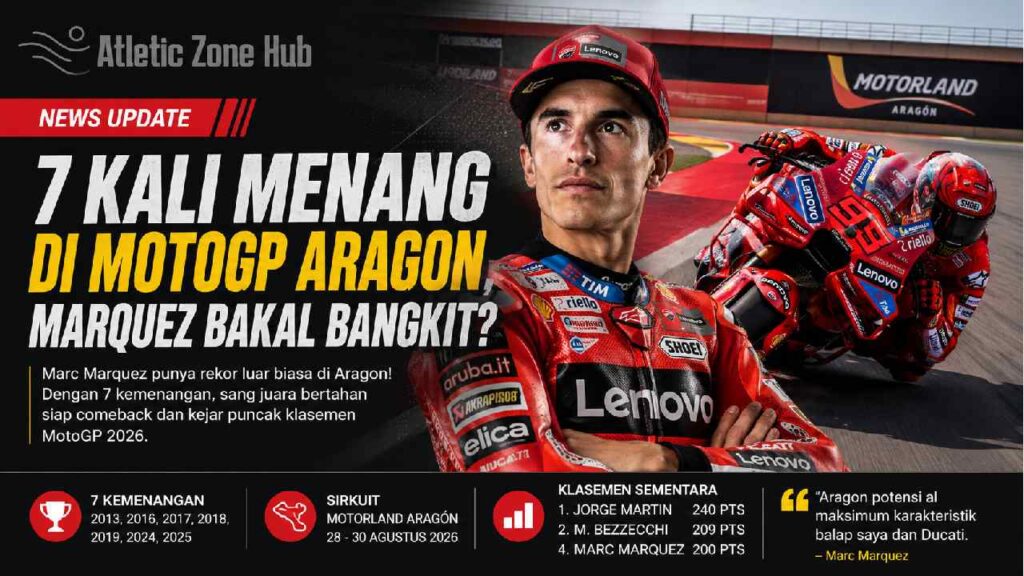 7 Kali Menang di MotoGP Aragon, Marquez Bakal Bangkit?