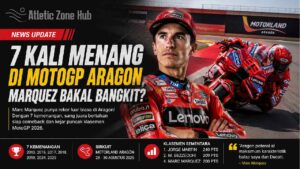 7 Kali Menang di MotoGP Aragon, Marquez Bakal Bangkit?