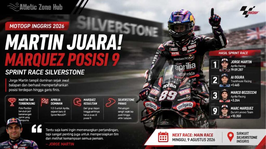 Hasil Sprint Race MotoGP Inggris 2026: Jorge Martin Juara, Marc Marquez Posisi 9