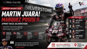 Hasil Sprint Race MotoGP Inggris 2026: Jorge Martin Juara, Marc Marquez Posisi 9