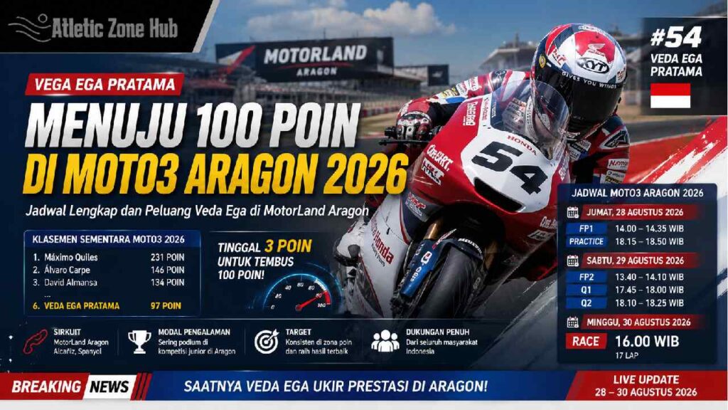Jadwal Veda Ega di Moto3 Aragon 2026: Kesempatan Tembus 100 Poin
