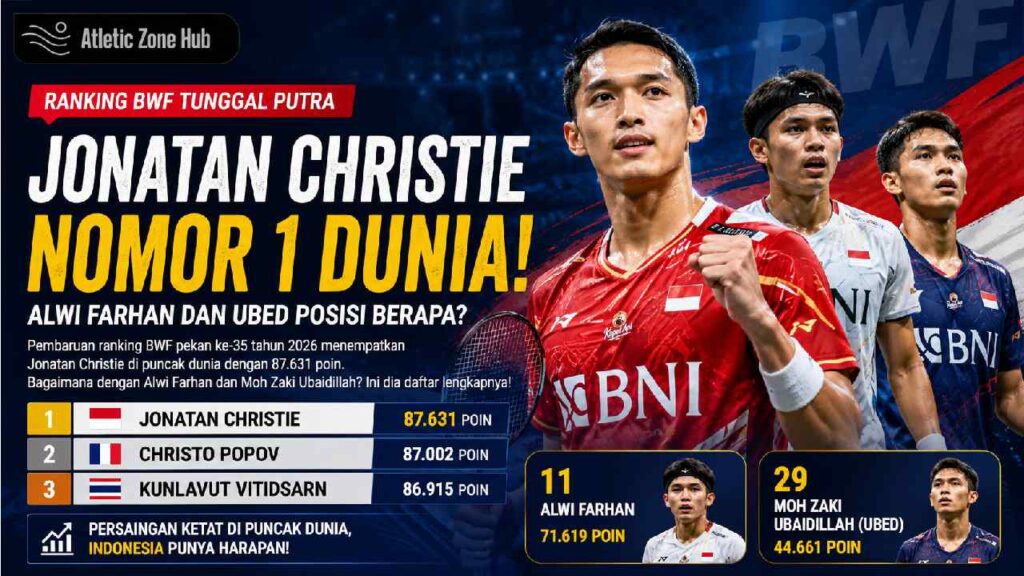 Jonatan Christie Nomor 1 Dunia, Alwi Farhan dan Ubed Posisi Berapa?