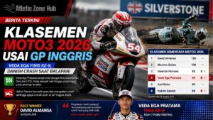 Klasemen Moto3 Usai Veda Ega Finis Ke-9 dan Danish Crash di GP Inggris