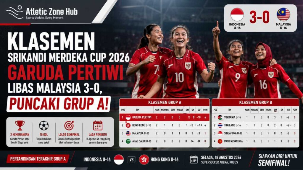 Klasemen Srikandi Merdeka Cup 2026: Garuda Pertiwi Libas Malaysia dan Lolos Semifinal
