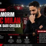Reaksi Amorim Usai AC Milan Kalah Telak dari Chelsea di GBK