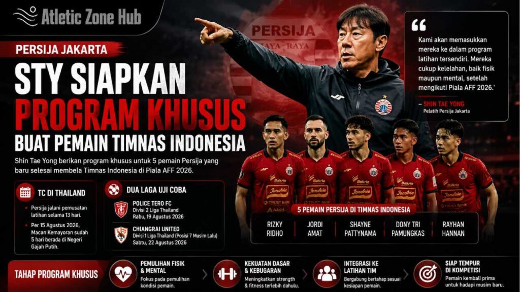 STY Siapkan Program Khusus untuk Pemain Timnas Indonesia di Persija