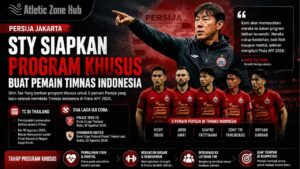STY Siapkan Program Khusus untuk Pemain Timnas Indonesia di Persija