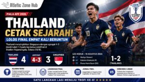 Thailand Cetak Sejarah di Piala AFF usai Singkirkan Singapura