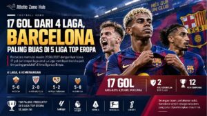 Barcelona Cetak 17 Gol dari 4 Laga, Paling Buas di 5 Liga Top Eropa