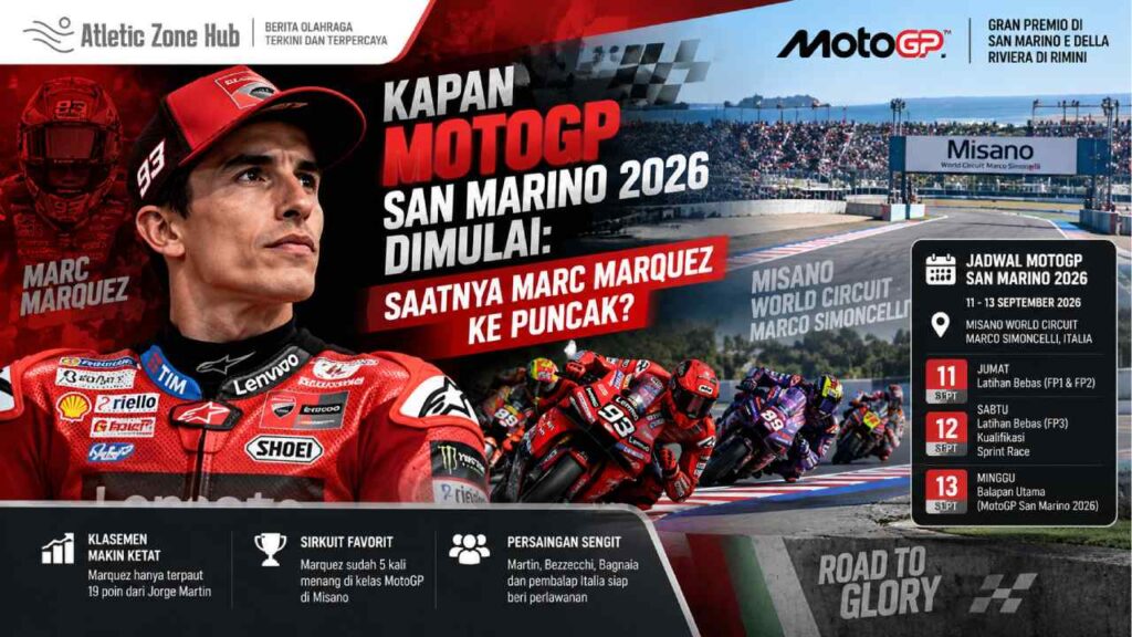 Kapan MotoGP San Marino 2026 Dimulai: Saatnya Marc Marquez ke Puncak?