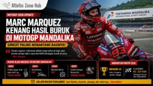 Marc Marquez Kenang Hasil Buruk di MotoGP Mandalika