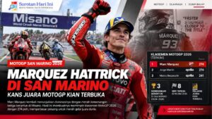 Marquez Hattrick di San Marino, Kans Juara MotoGP Kian Terbuka